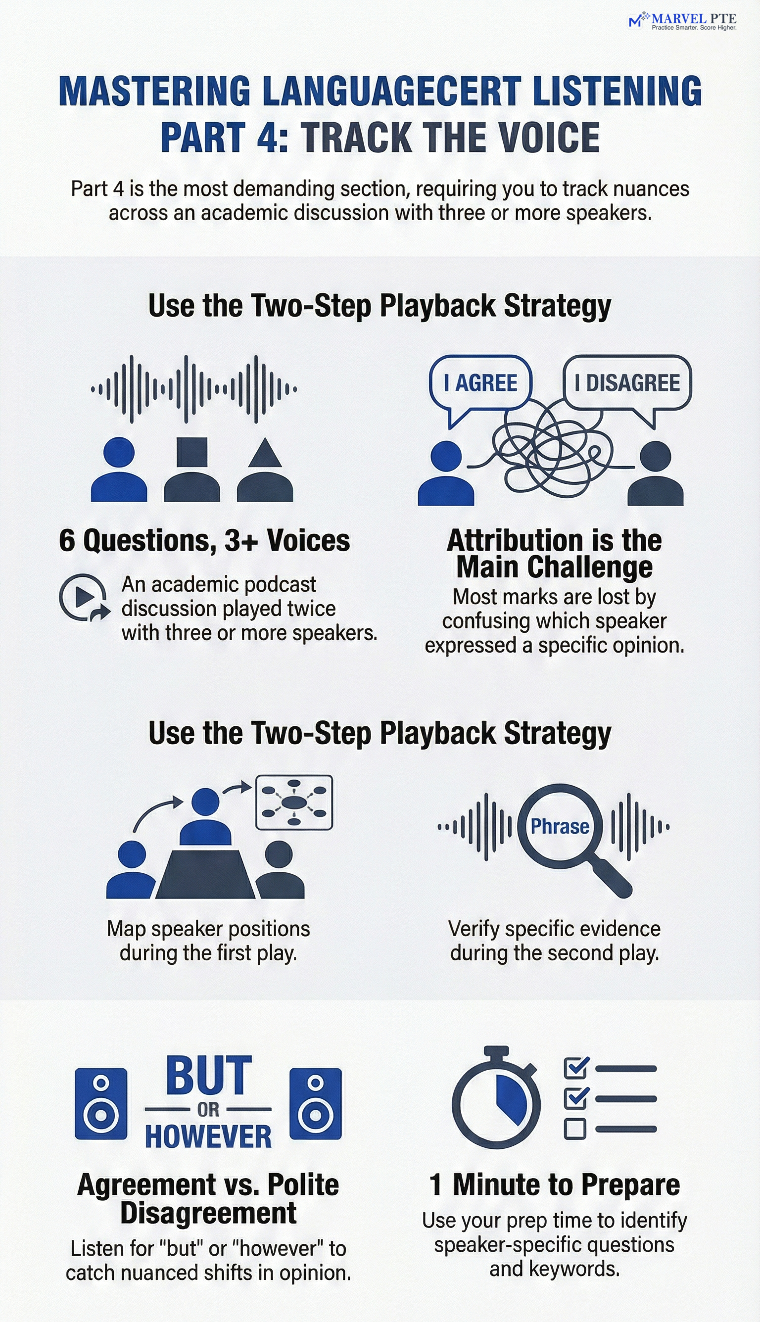 LanguageCert Listening Part 4 infographic