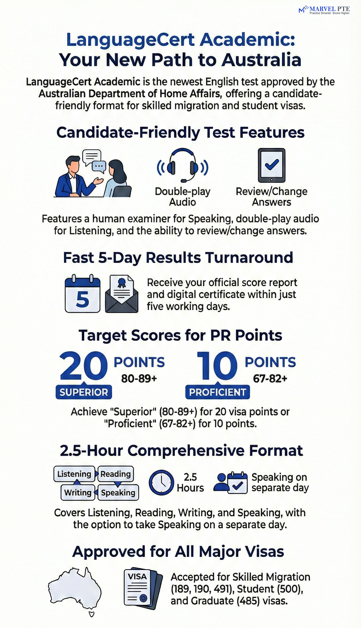 LanguageCert Academic test infographic