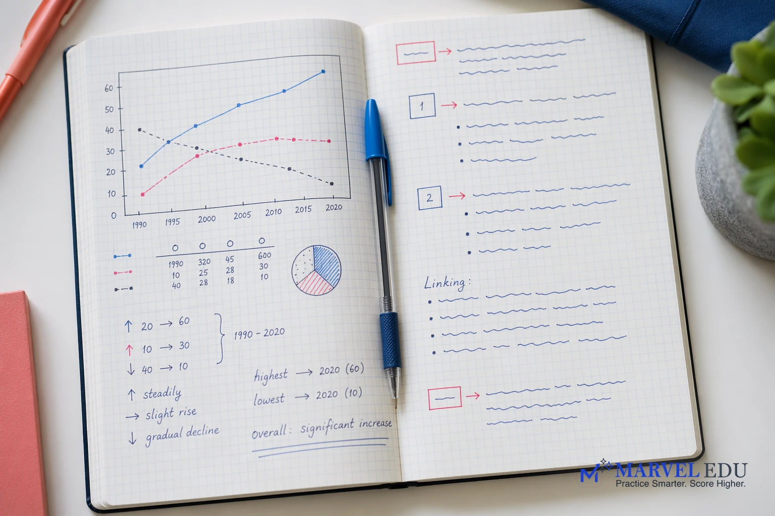 language cert academic - LanguageCert Academic Test Format Explained